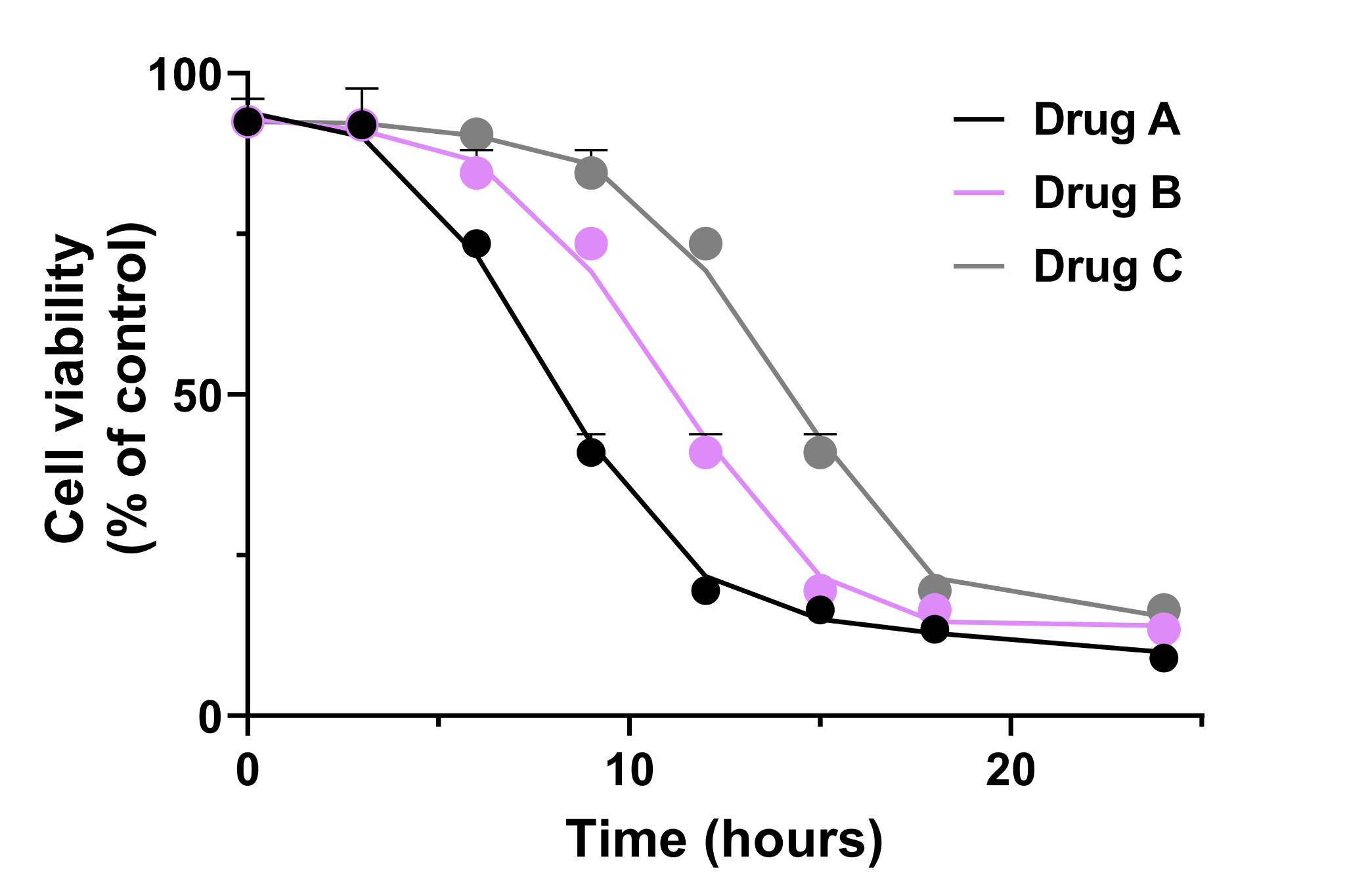 drug efficacy millifluidic research react4life