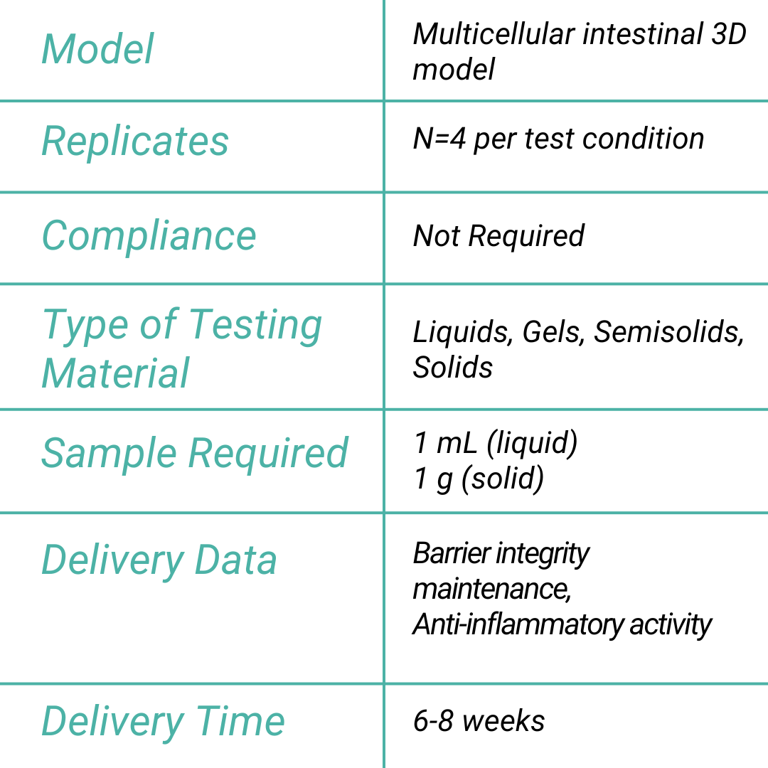 anti-inflammatory assay summary