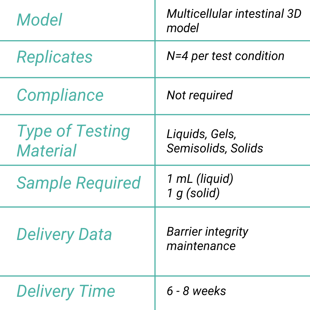 Epithelial barrier integrity assay summary