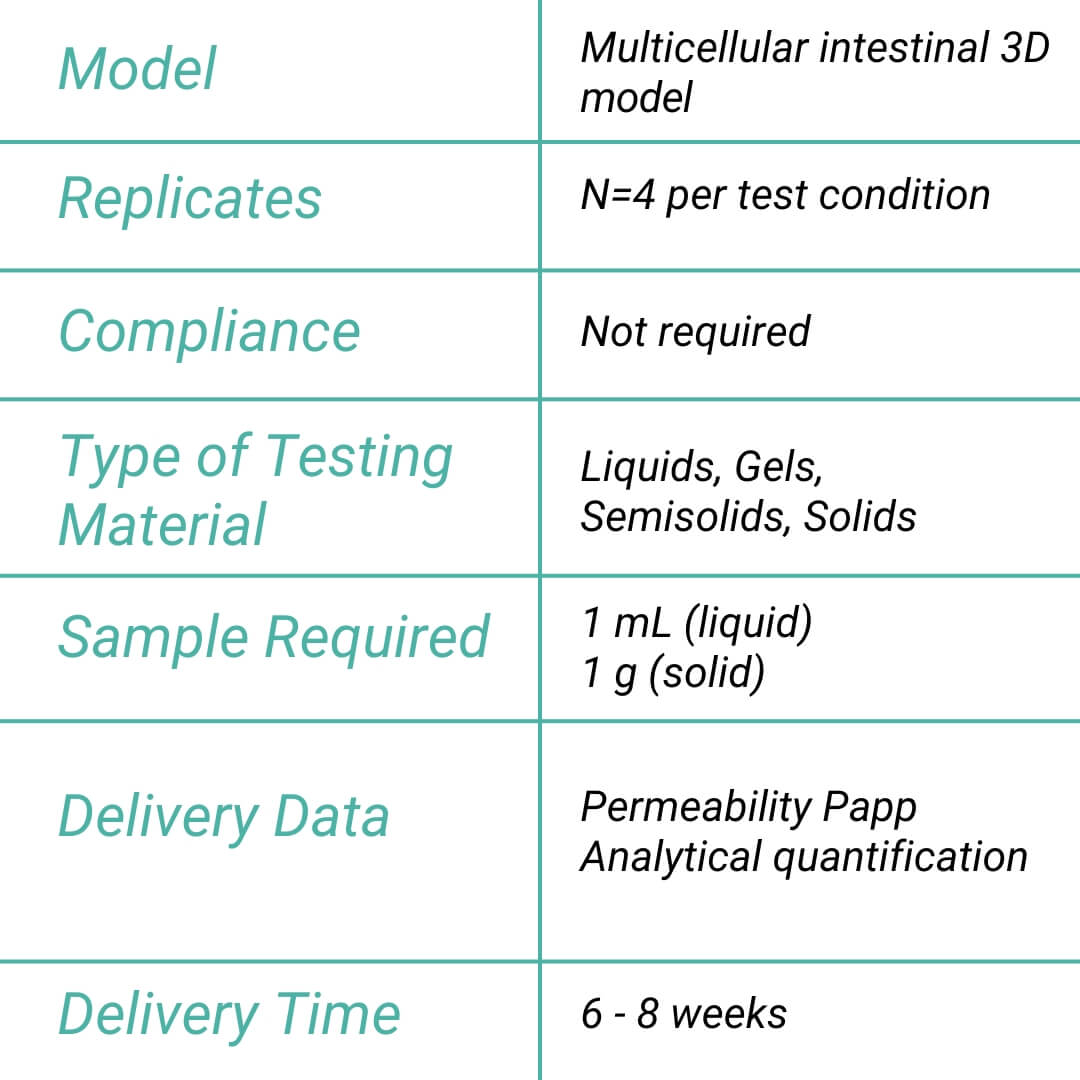 Gut absorption assay