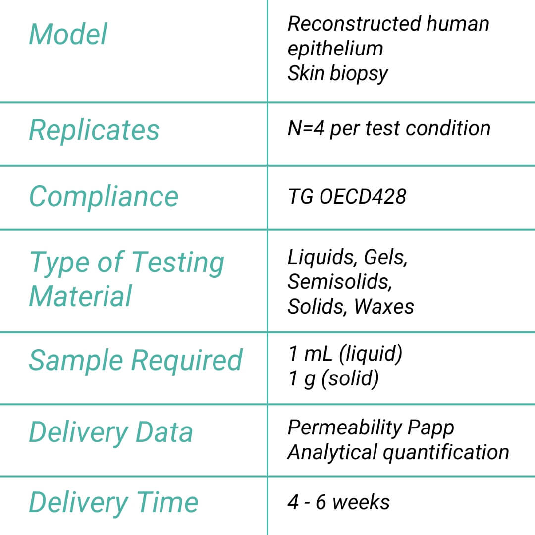 Skin Permeation assay