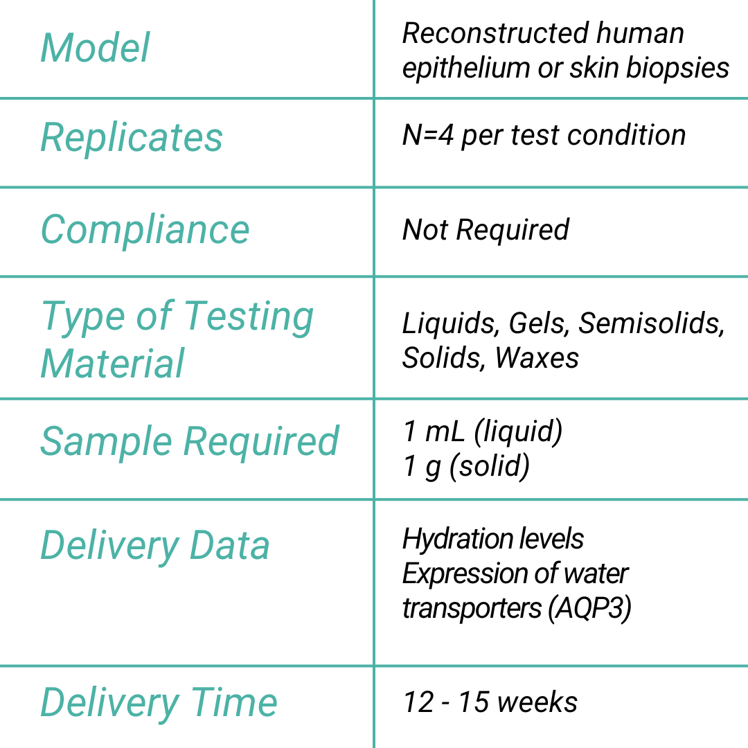 Skin hydration assay summary