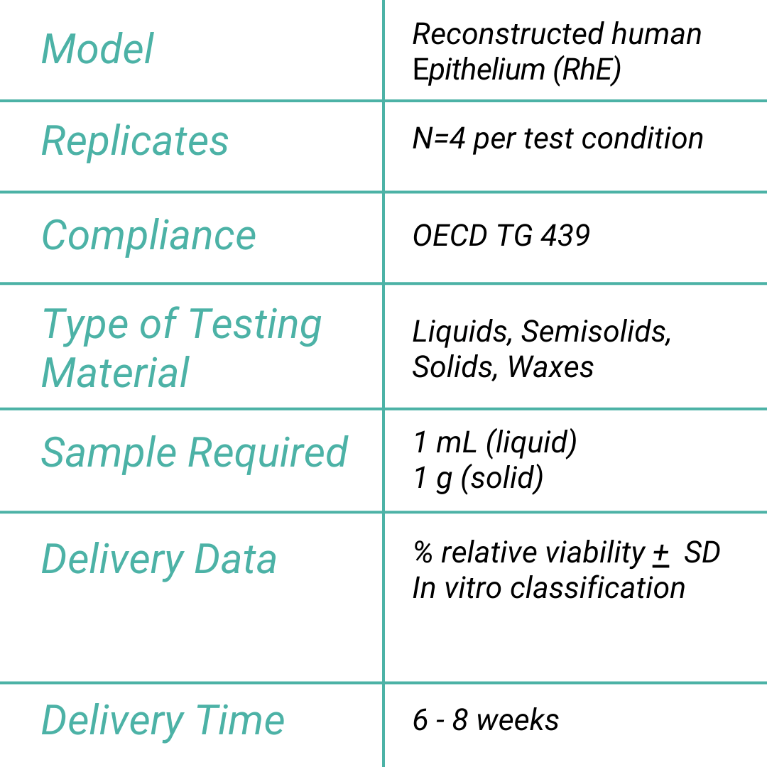 Skin irritation assay summary 1