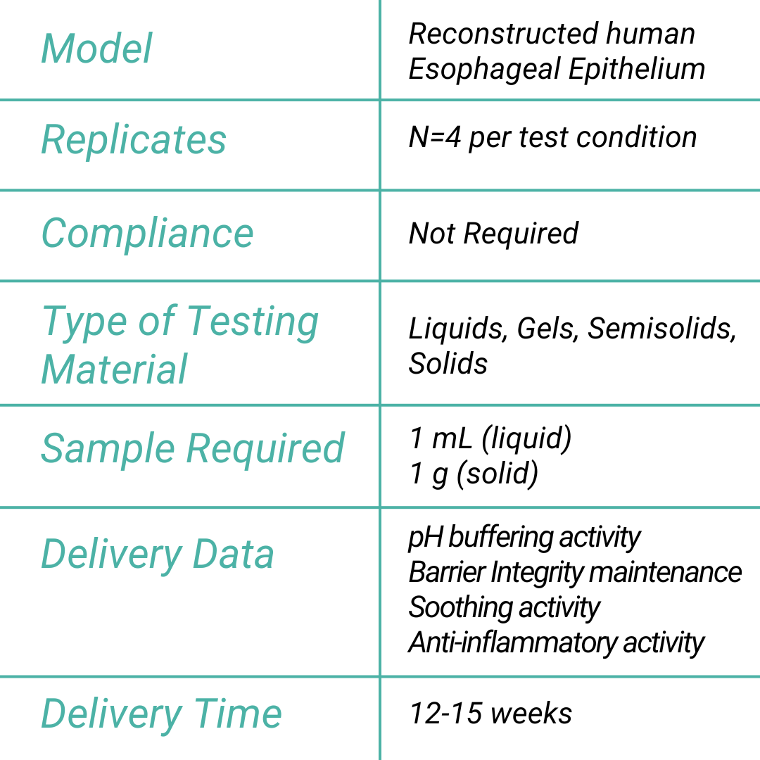 gastroprotection assay